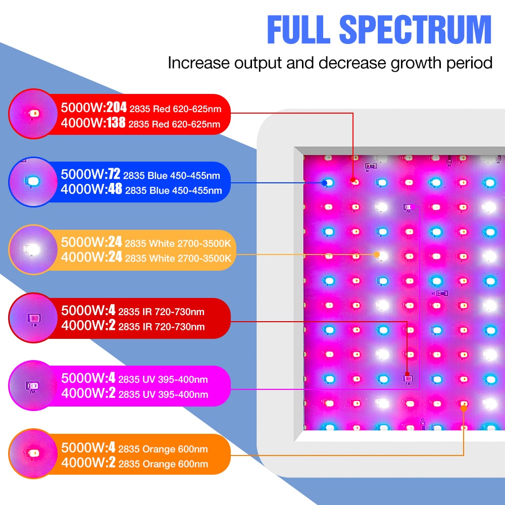 220V LED Full Spectrum Plant Lamp Grow Light