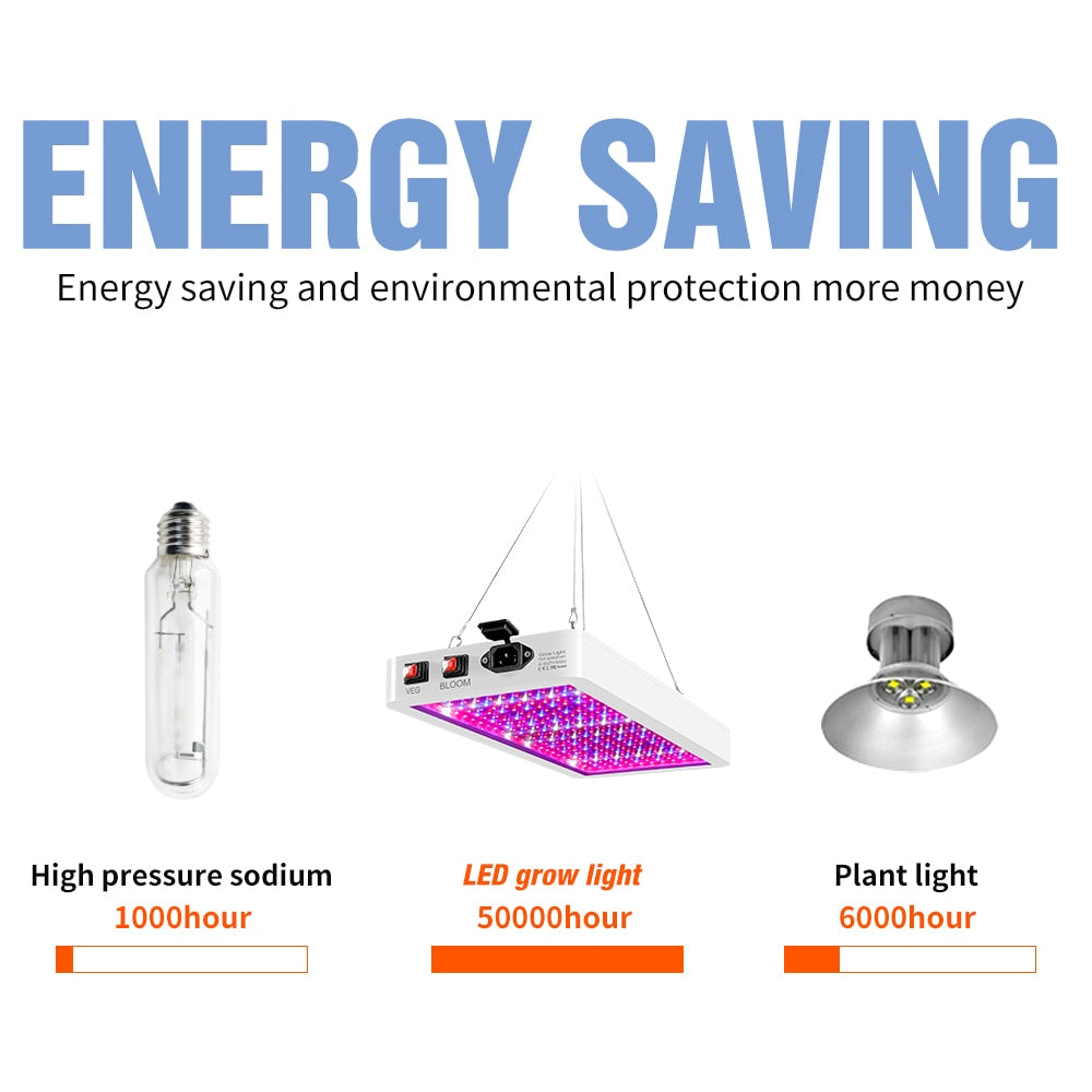 220V LED Full Spectrum Plant Lamp Grow Light