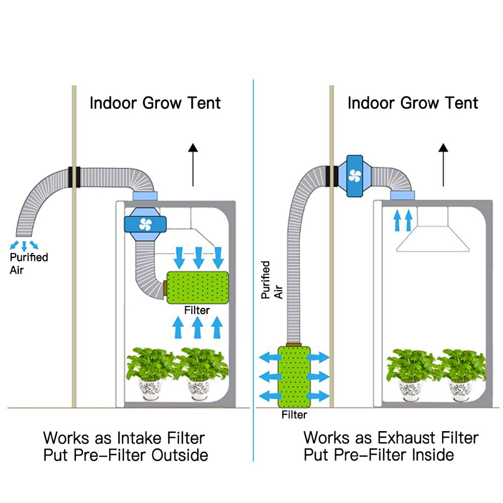 6'' 4'' Greenhouse/ Indoor Grow Tent Air Carbon Filter
