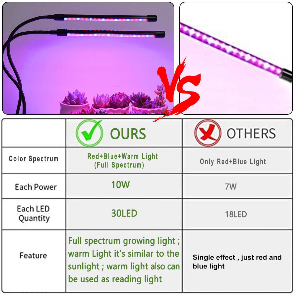 Full Spectrum DC12V Fitolamp With Time Control