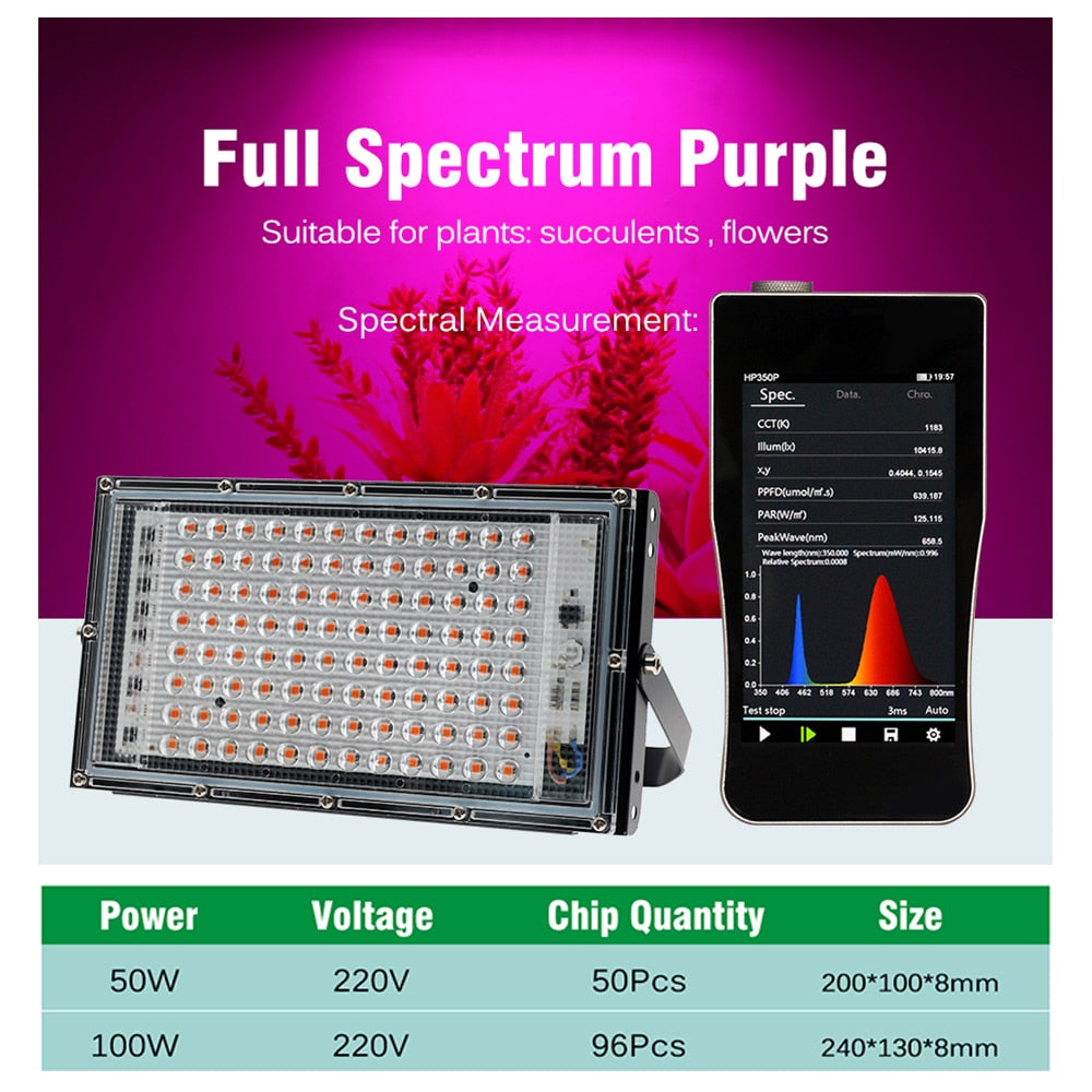 LED Grow Light With Clip / Stand