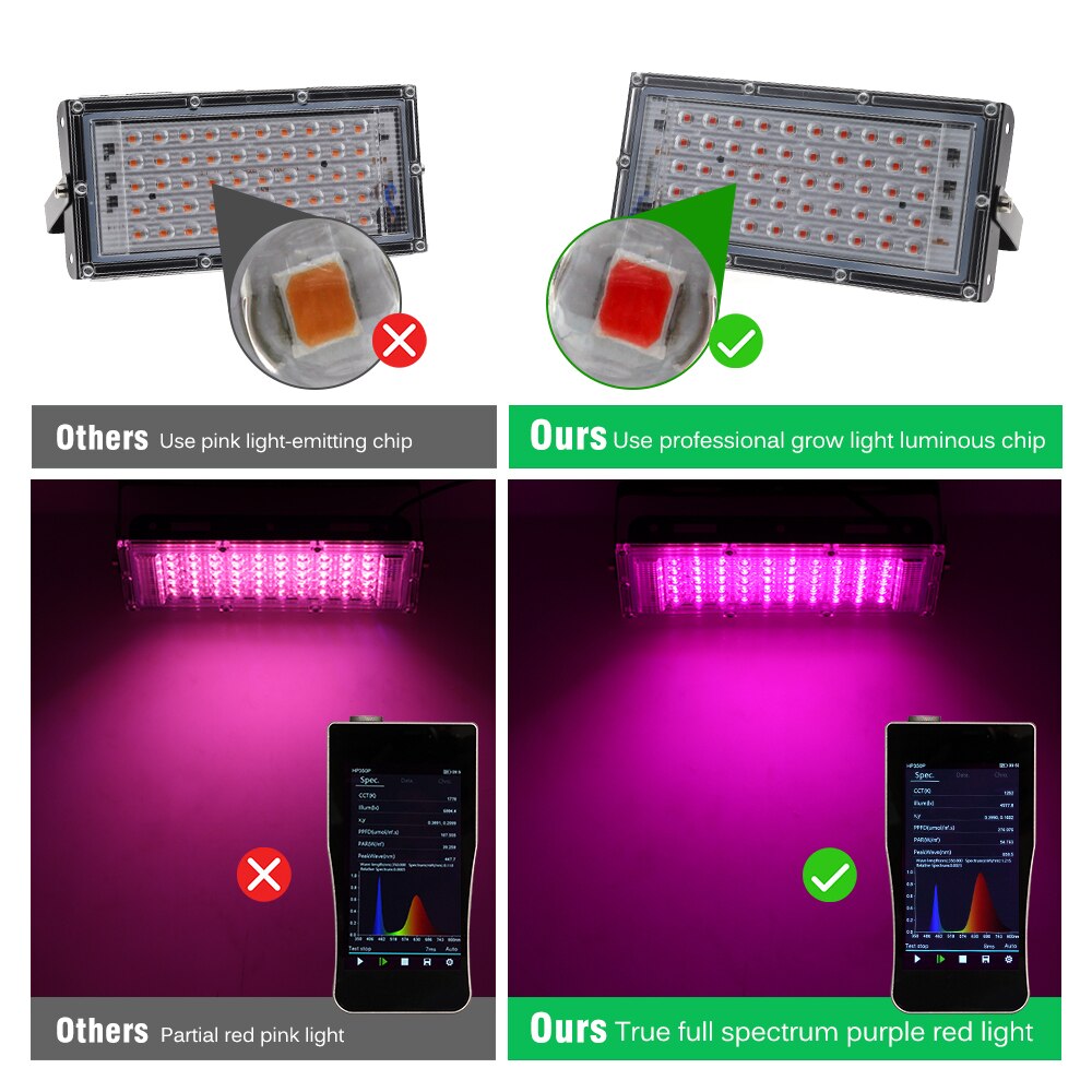 Full Spectrum PhytoLED Grow Light
