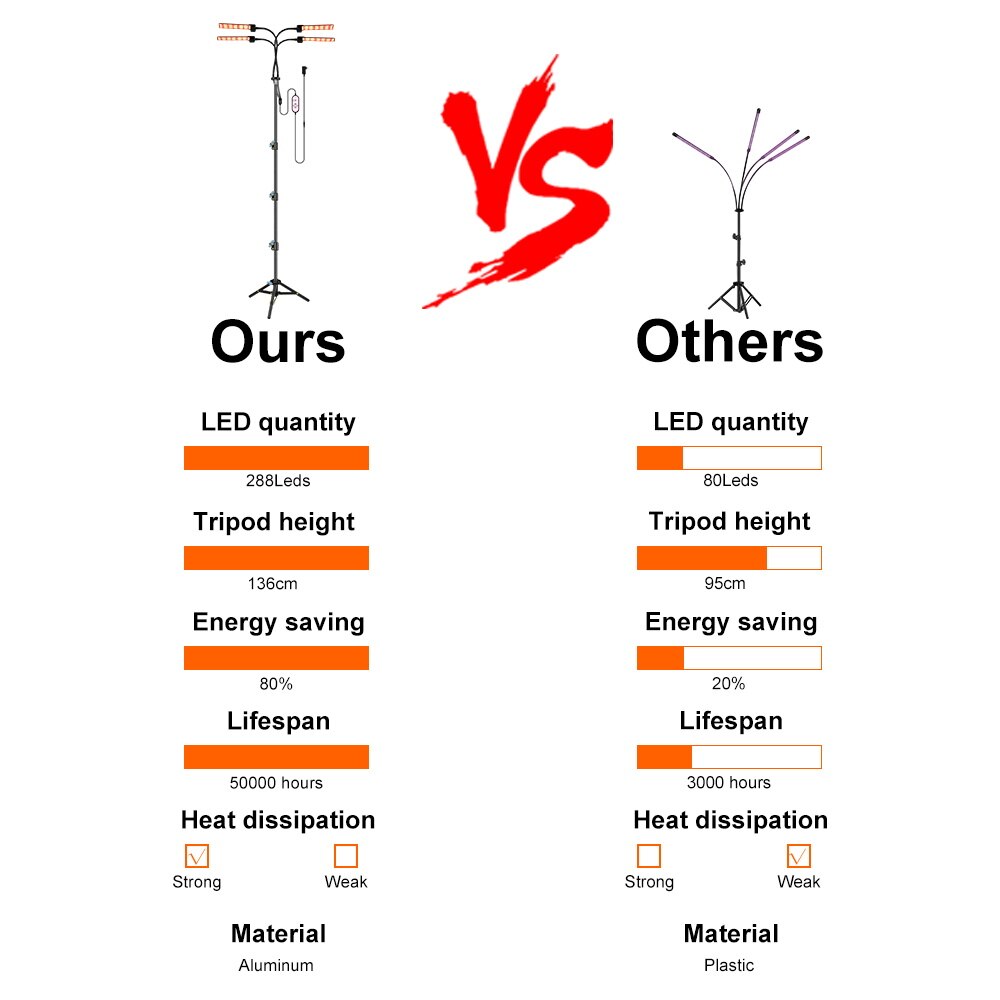 400W LED Full Spectrum Grow Light
