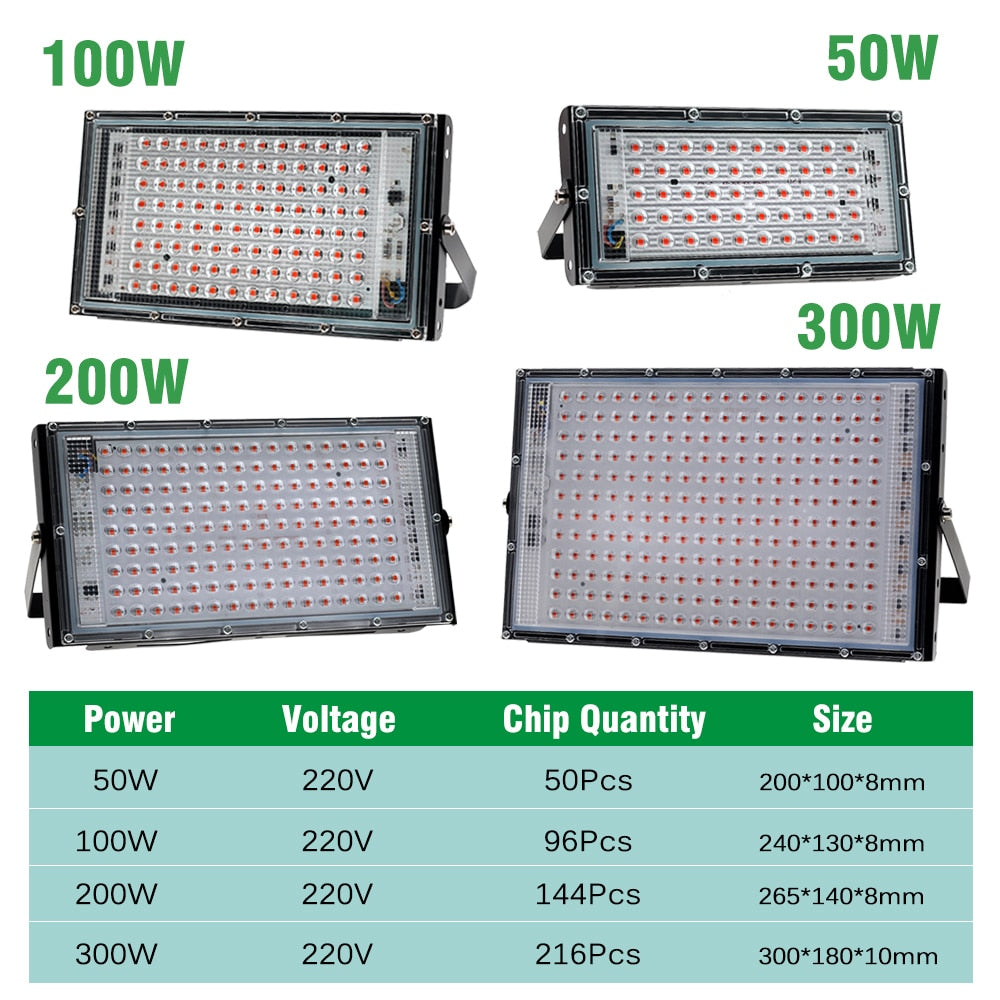 Full Spectrum PhytoLED Grow Light