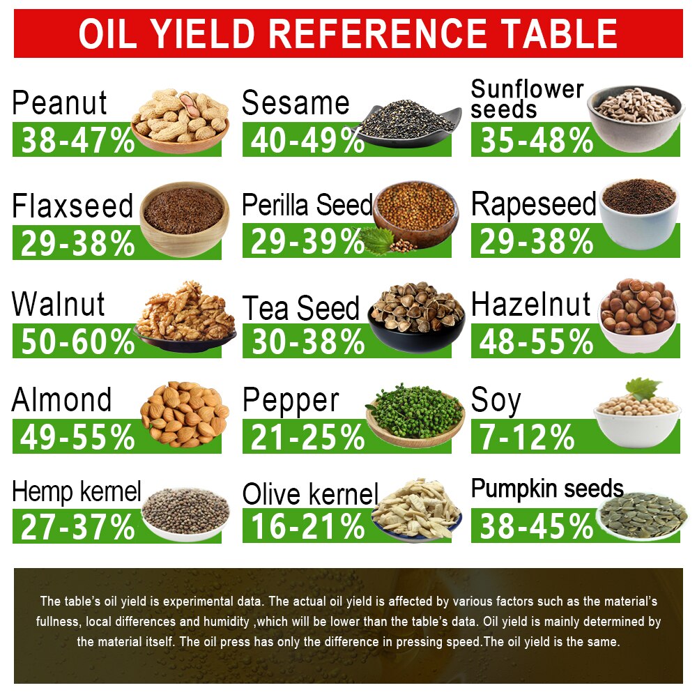 DEAROK-B03 Hydraulic Intelligent Stainless Steel 820W Oil Press Oil Extraction Machine