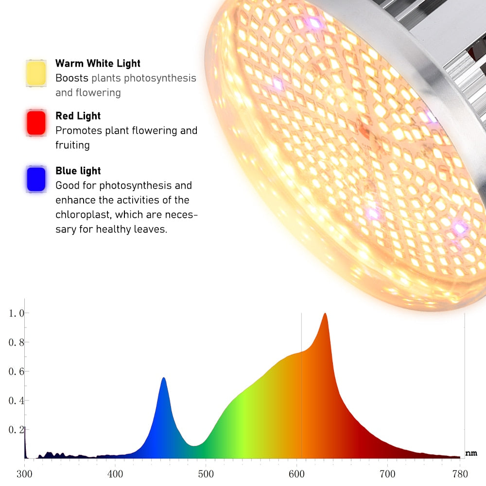 Full Spectrum 150W LED Grow Light