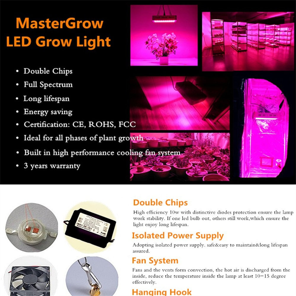 MasterGrow Full Spectrum LED Indoor Tent Grow Light